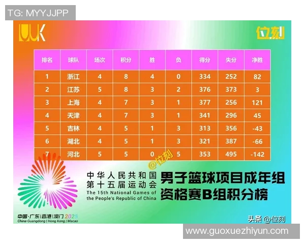 南京乒乓球队在全运会积分榜上以78分稳居第一名展现强大实力 南京乒乓球队在全运会积分榜上以78分稳居第一名展现强大实力