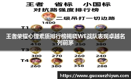 王者荣耀心理素质排行榜揭晓WE战队表现卓越名列前茅