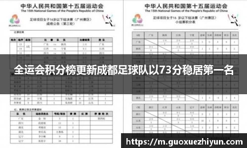 全运会积分榜更新成都足球队以73分稳居第一名