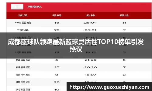 成都篮球队领跑最新篮球灵活性TOP10榜单引发热议
